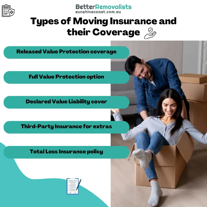 Types of Moving Insurance and their Coverage