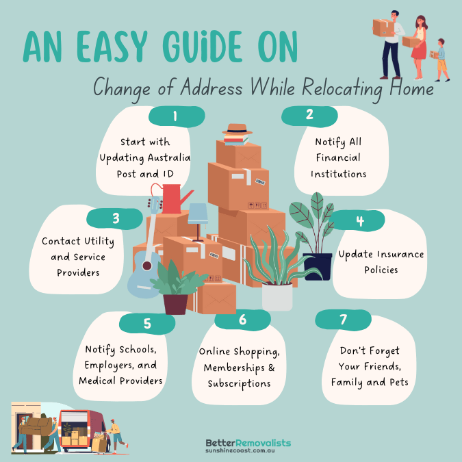 An Easy Guide on Change of Address While Relocating Home
