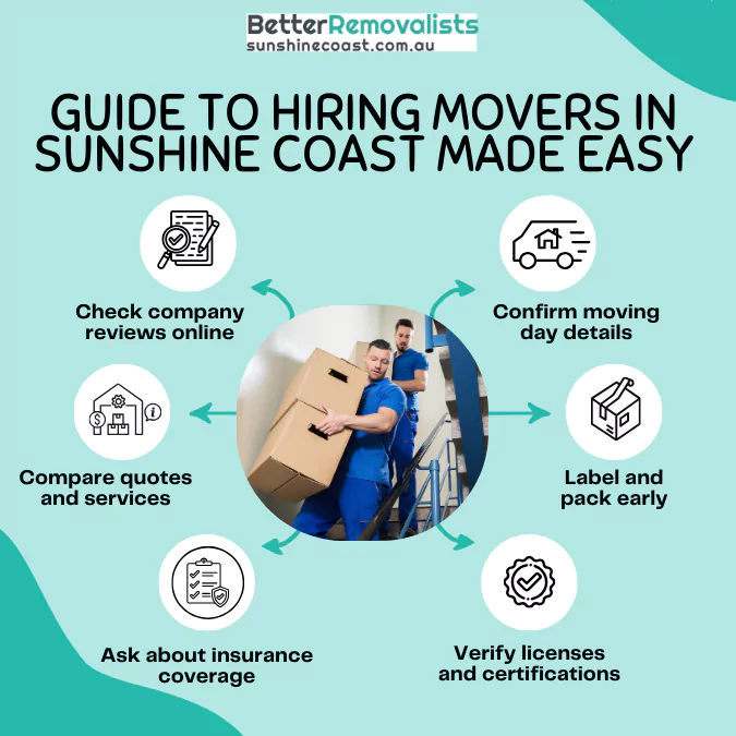 Guide to Hiring Movers in Sunshine Coast